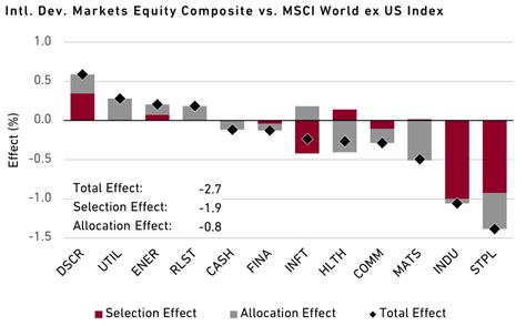 Harding Loevner International Equity Portfolio (HLMIX) stock price .